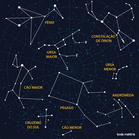 quantas constelações existem